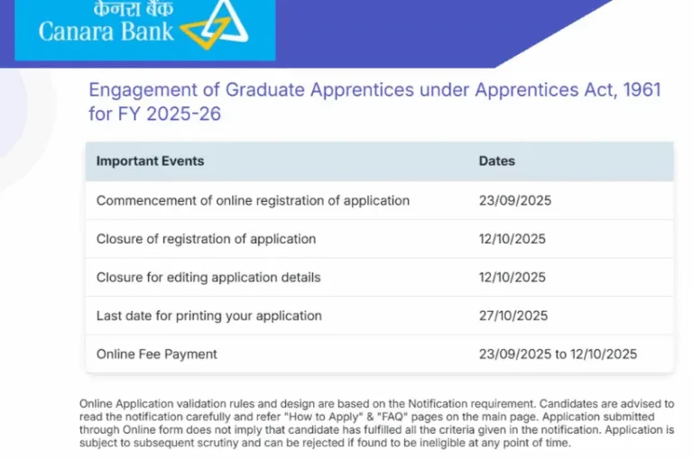 Canara Bank Apprentice Recruitment 2025: कैनरा बैंक में अप्रेंटिस के 3500 पदों पर बंपर भर्ती, आज से करें आवेदन
