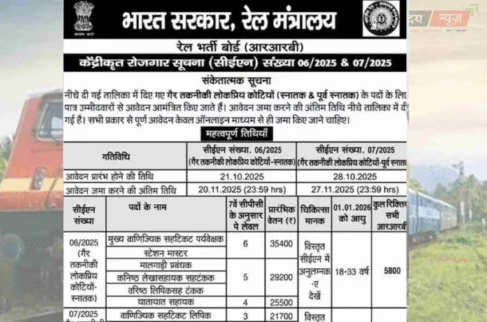 RRB NTPC Vacancy 2025: 12वीं पास के लिए रेलवे में 3050 पदों पर भर्ती, इस बार नहीं मिलेगी उम्र में छूट
