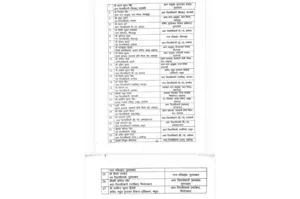 यूपी में 46 आईएएस और 27 पीसीएस अफसरों के तबादले; वाराणसी में बड़े बदलाव