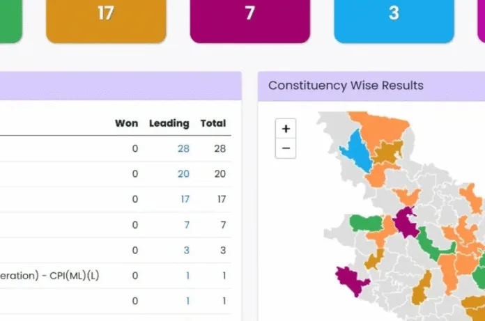 चुनाव आयोग की वेबसाइट में गड़बड़ी, कई उम्मीदवारों के आंकड़ों में उलझन; पुष्पम प्रिया को मिली ‘खुशखबरी’