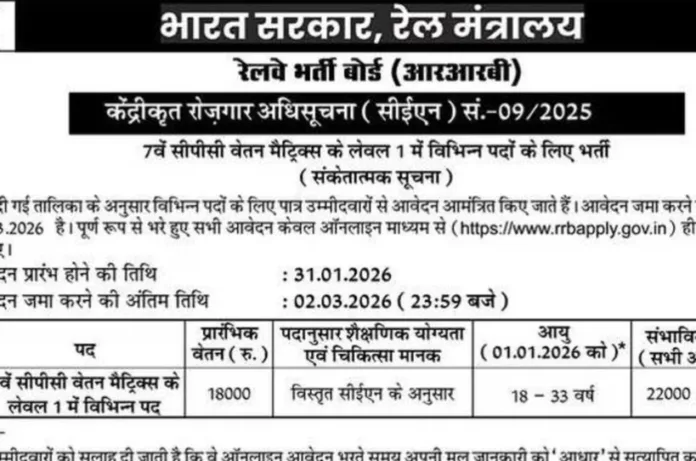 RRB Group D Vacancy Notification 2026: 22000 पदों पर रेलवे ग्रुप डी भर्ती, आवेदन तिथि बदली
